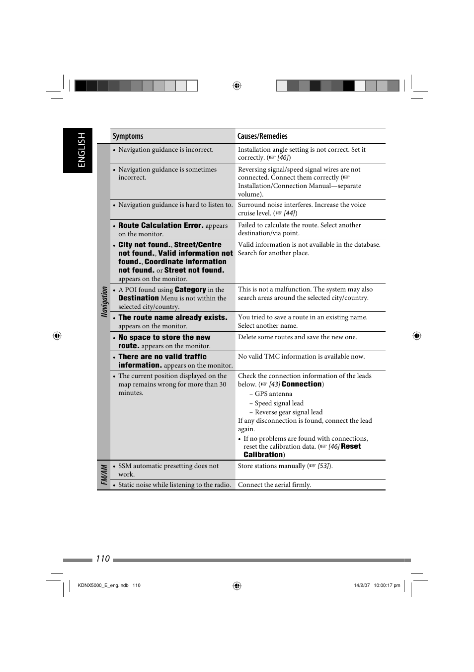 English 110 | JVC LVT1627-001A User Manual | Page 236 / 252
