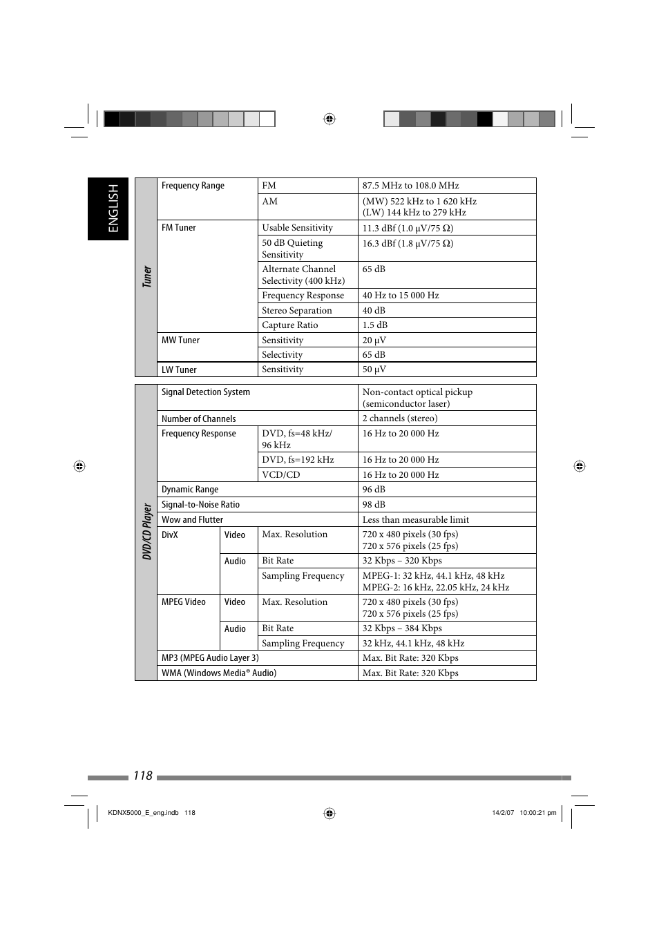 English 118 | JVC LVT1627-001A User Manual | Page 244 / 252