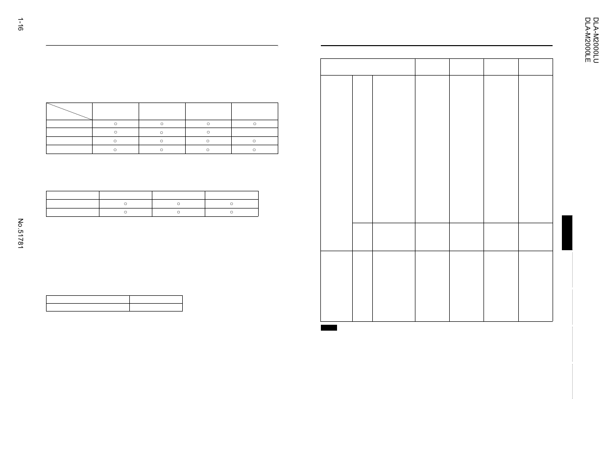 Connecting to various devices, Signals that can be input to the projector | JVC DLA-M2000LU User Manual | Page 16 / 40