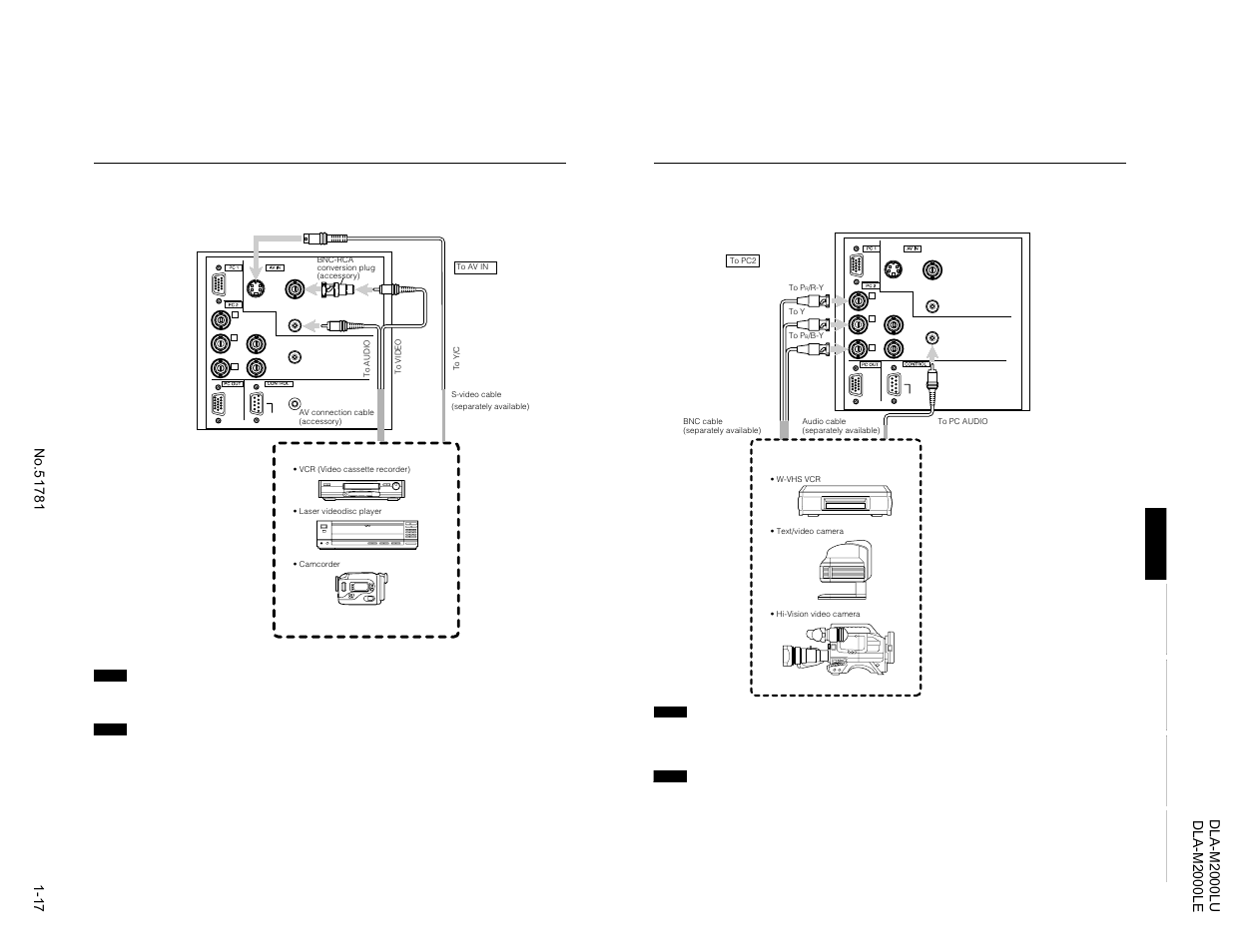 Connecting to video devices, Connecting to hi-vision devices | JVC DLA-M2000LU User Manual | Page 17 / 40