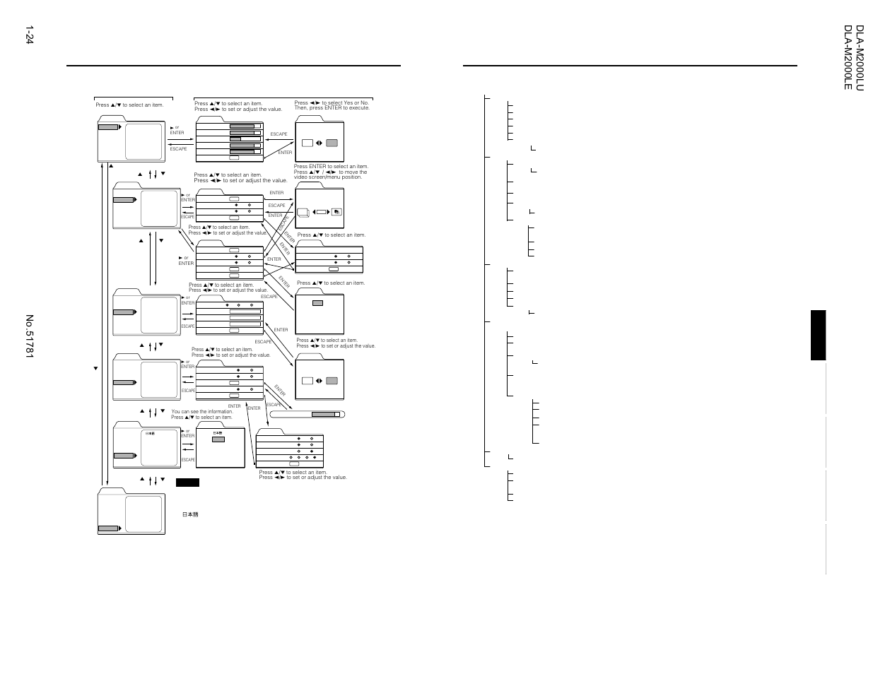 Menu transition diagram in video menu mode | JVC DLA-M2000LU User Manual | Page 24 / 40