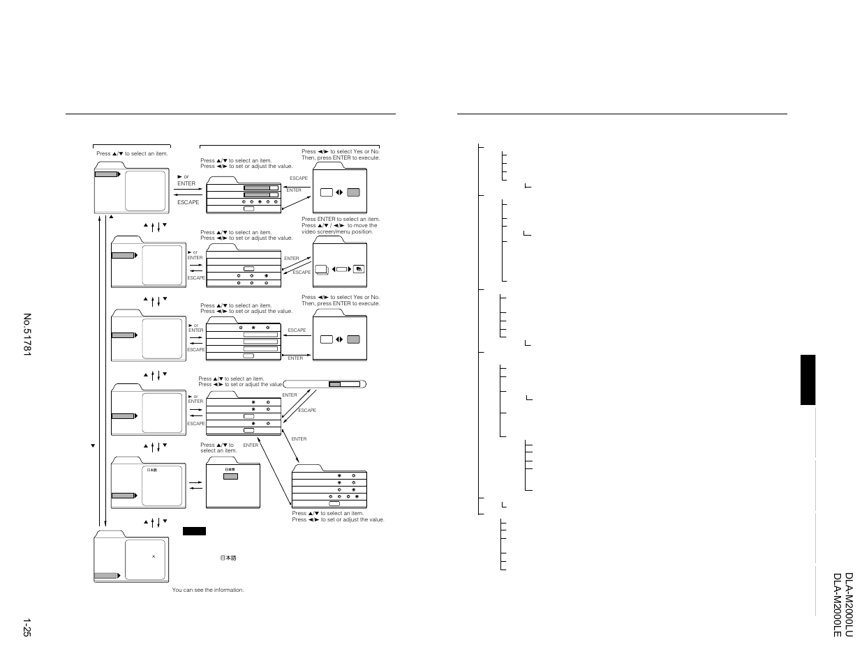 JVC DLA-M2000LU User Manual | Page 25 / 40