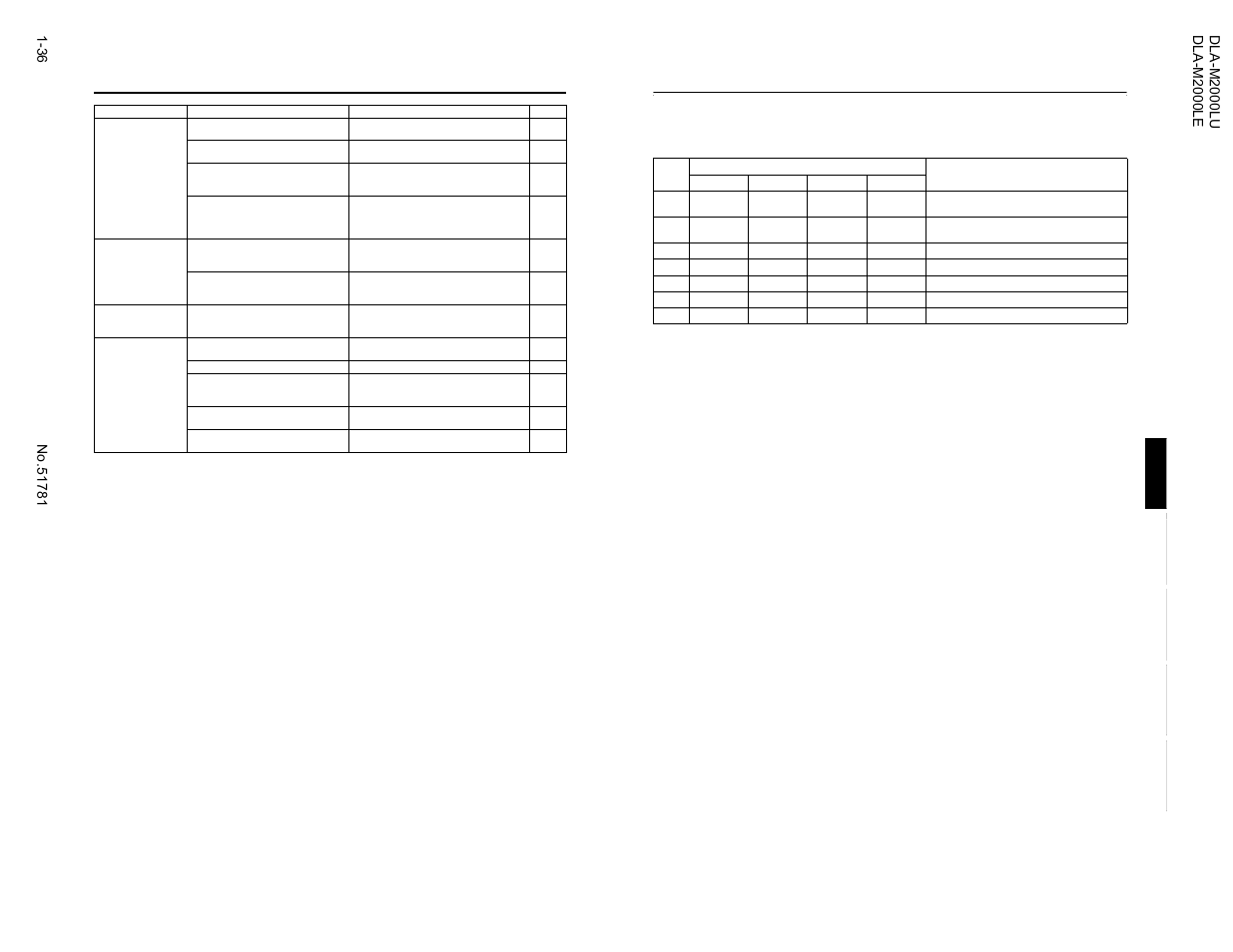 Warning indication | JVC DLA-M2000LU User Manual | Page 36 / 40