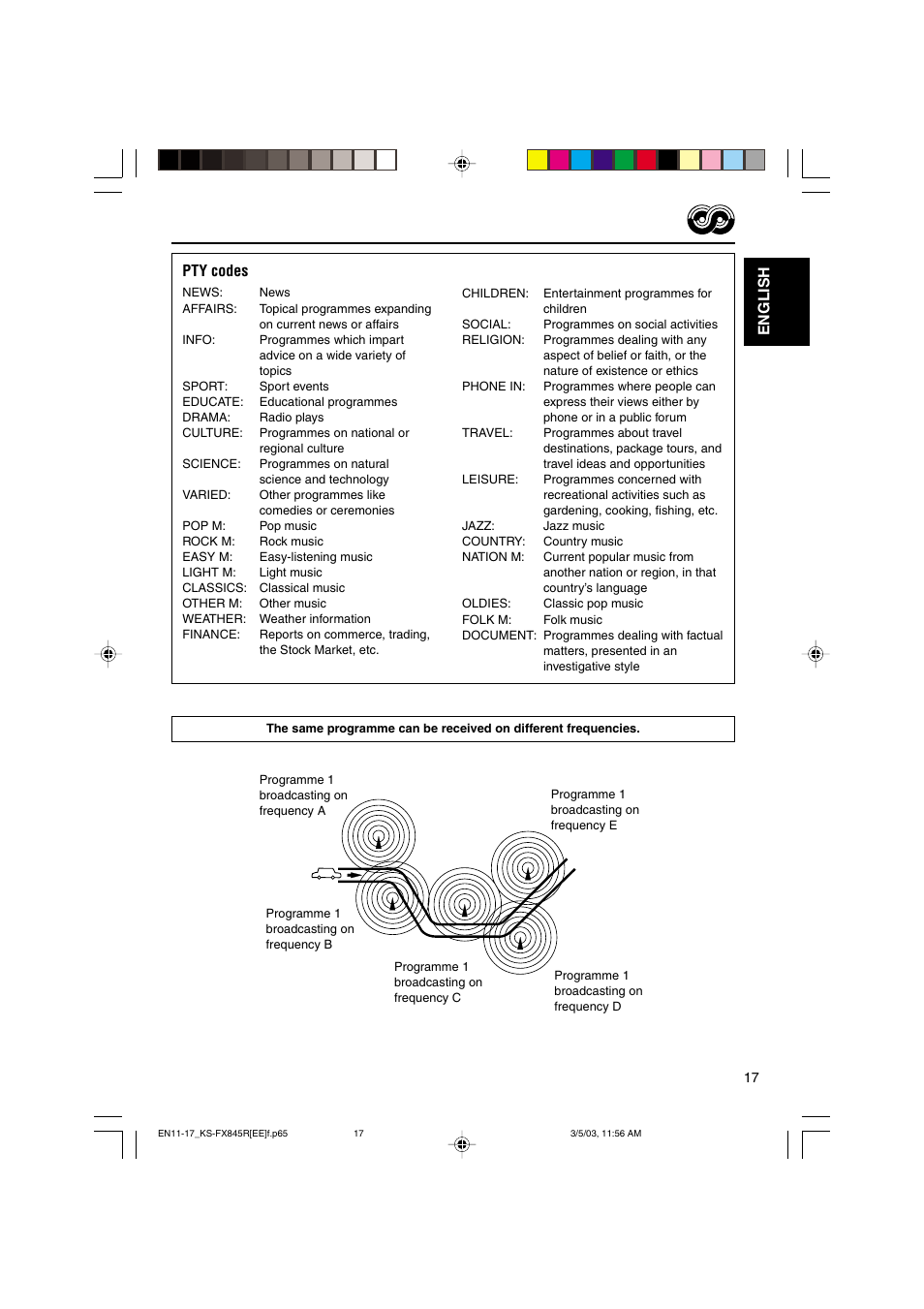 English pty codes | JVC KS-FX845R User Manual | Page 17 / 46