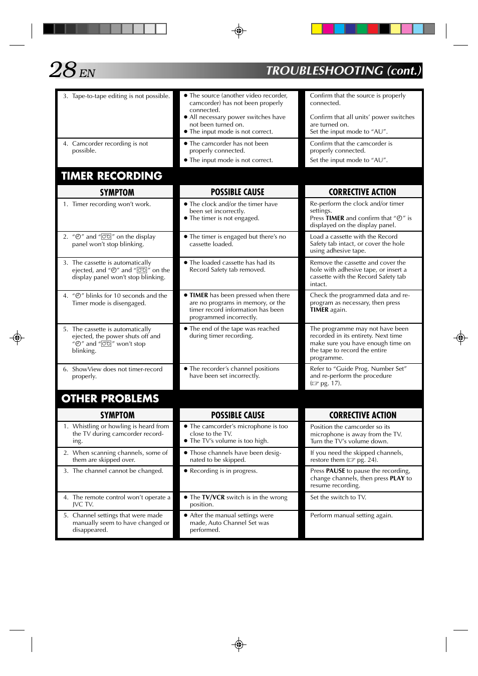 Troubleshooting (cont.), Timer recording, Other problems | Corrective action, Symptom, Possible cause | JVC HR-A637E User Manual | Page 28 / 33