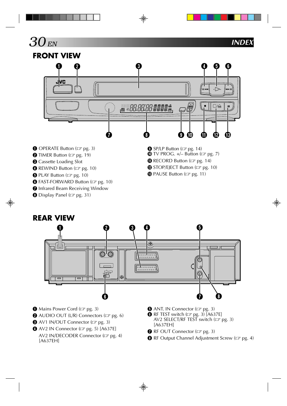 Front view, Rear view index | JVC HR-A637E User Manual | Page 30 / 33