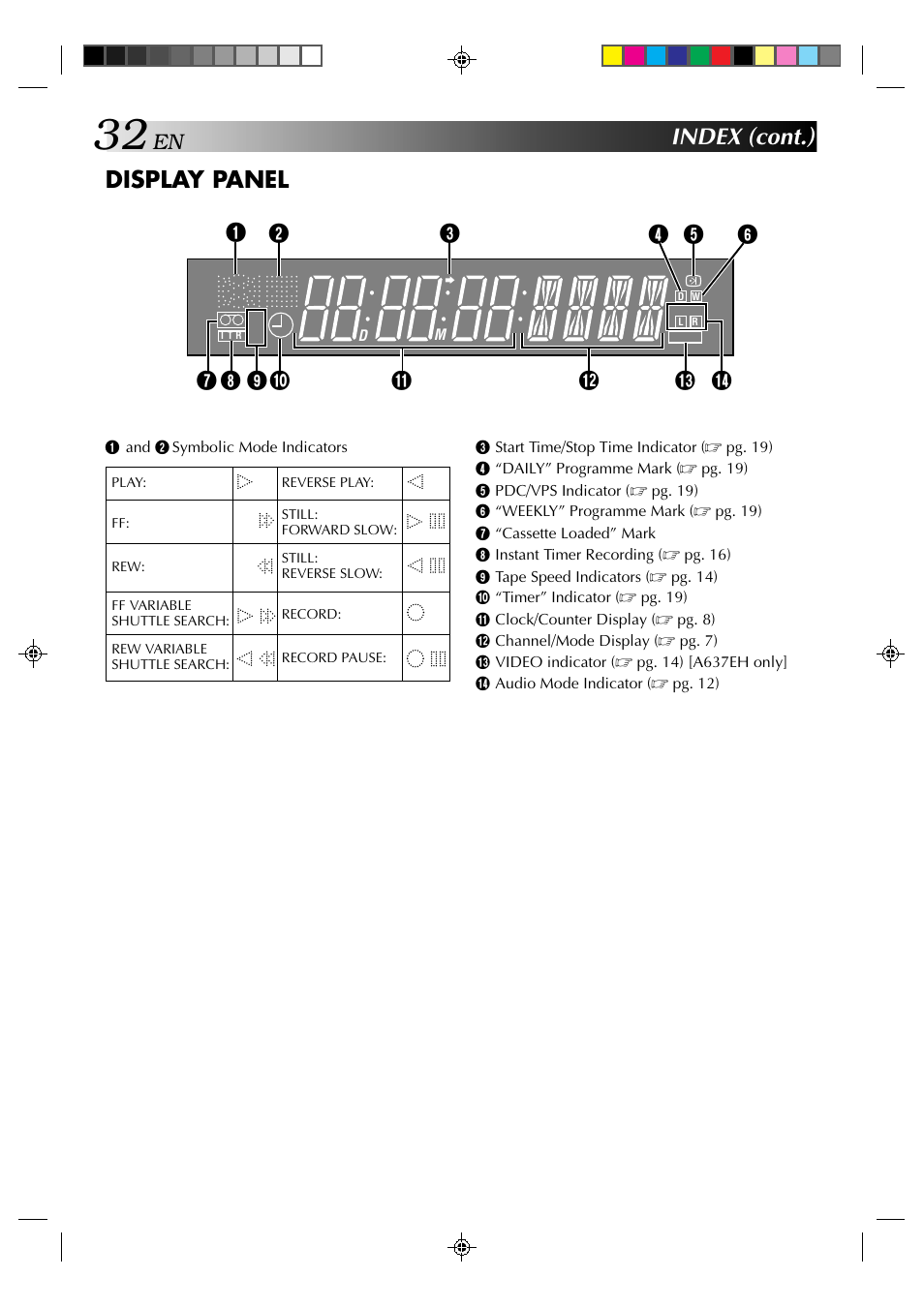 Display panel, Index (cont.) | JVC HR-A637E User Manual | Page 32 / 33