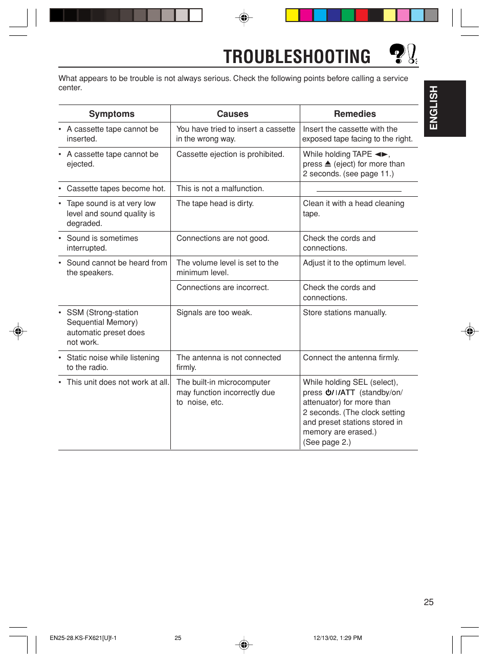 Troubleshooting, English | JVC CH-X100 User Manual | Page 25 / 32