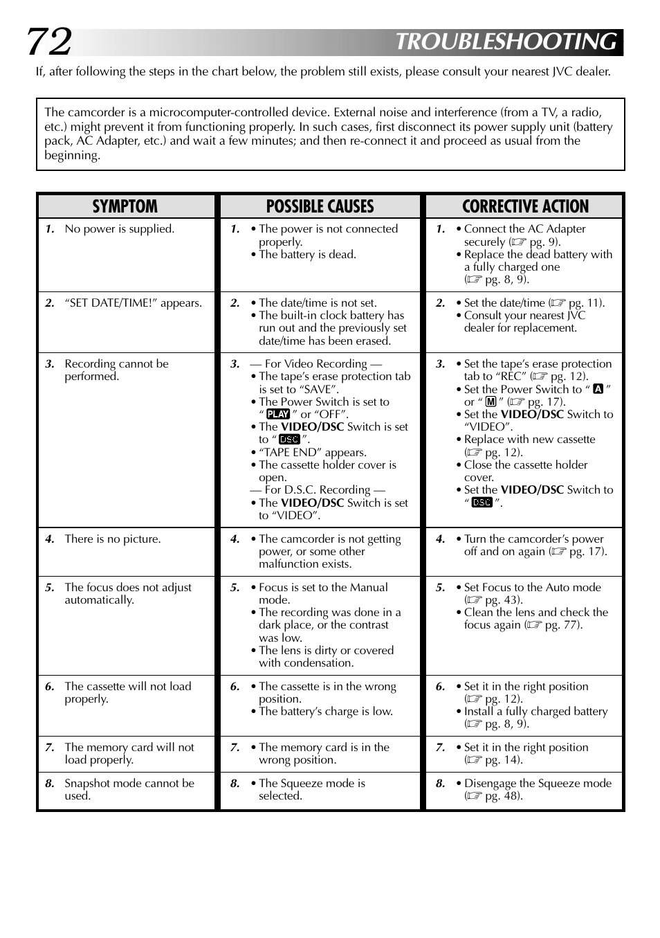 Troubleshooting, Symptom possible causes corrective action | JVC GR-DVL517 User Manual | Page 72 / 92