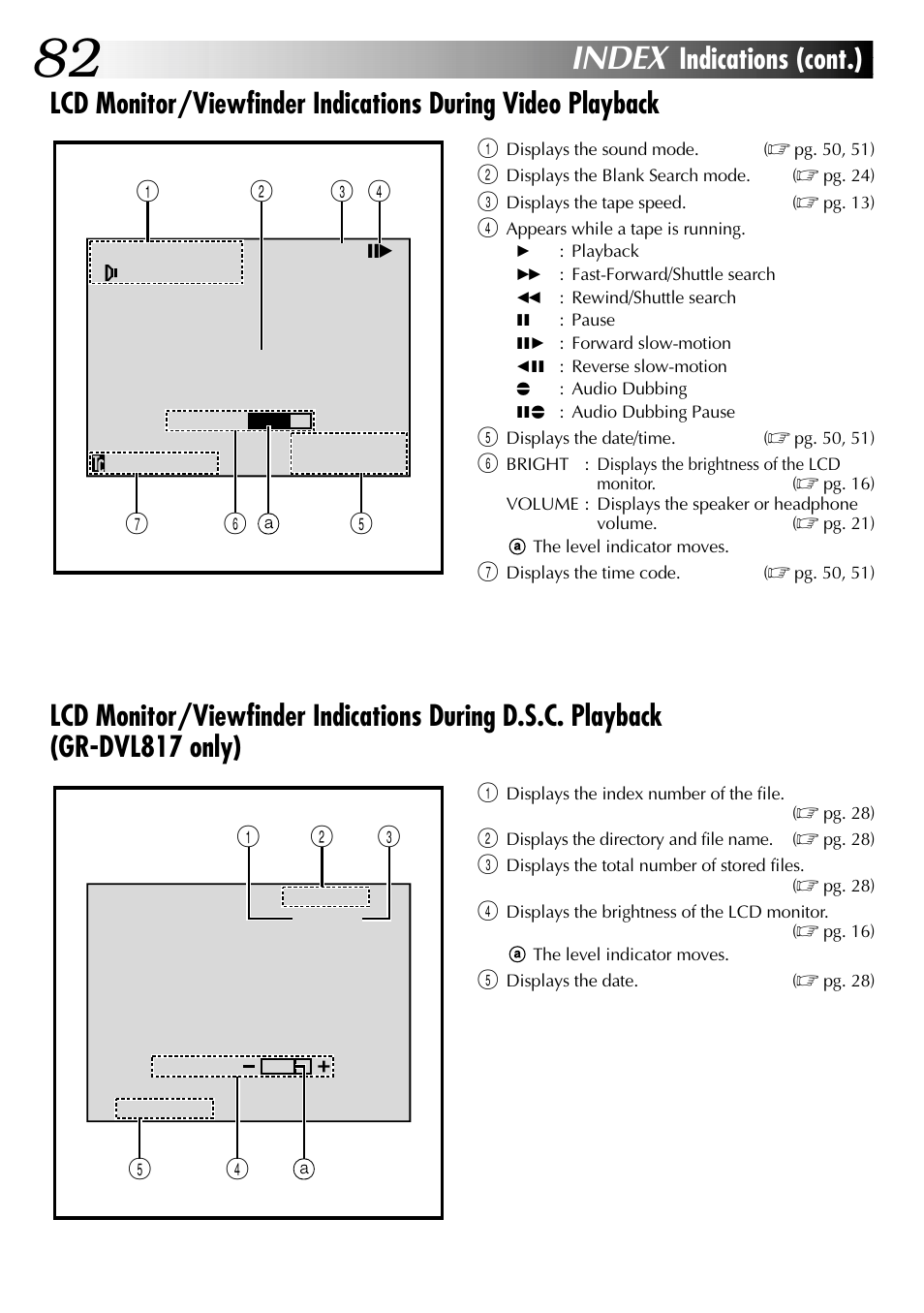 Index | JVC GR-DVL517 User Manual | Page 82 / 92