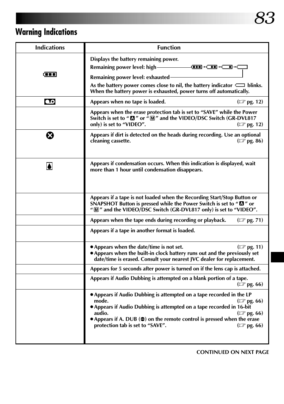 Warning indications | JVC GR-DVL517 User Manual | Page 83 / 92