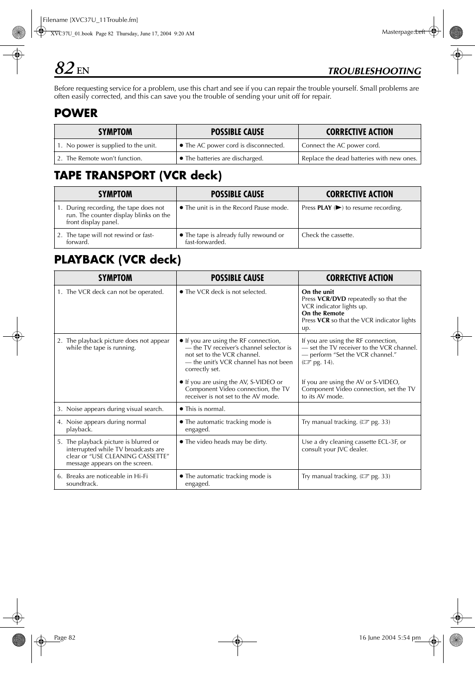 Troubleshooting | JVC HR-XVC37U User Manual | Page 82 / 92