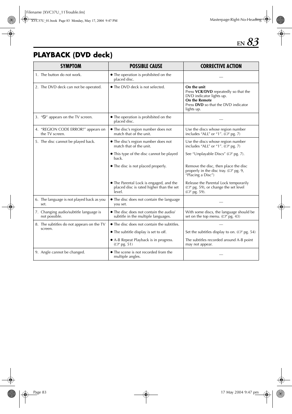 Playback (dvd deck), Symptom possible cause corrective action | JVC HR-XVC37U User Manual | Page 83 / 92