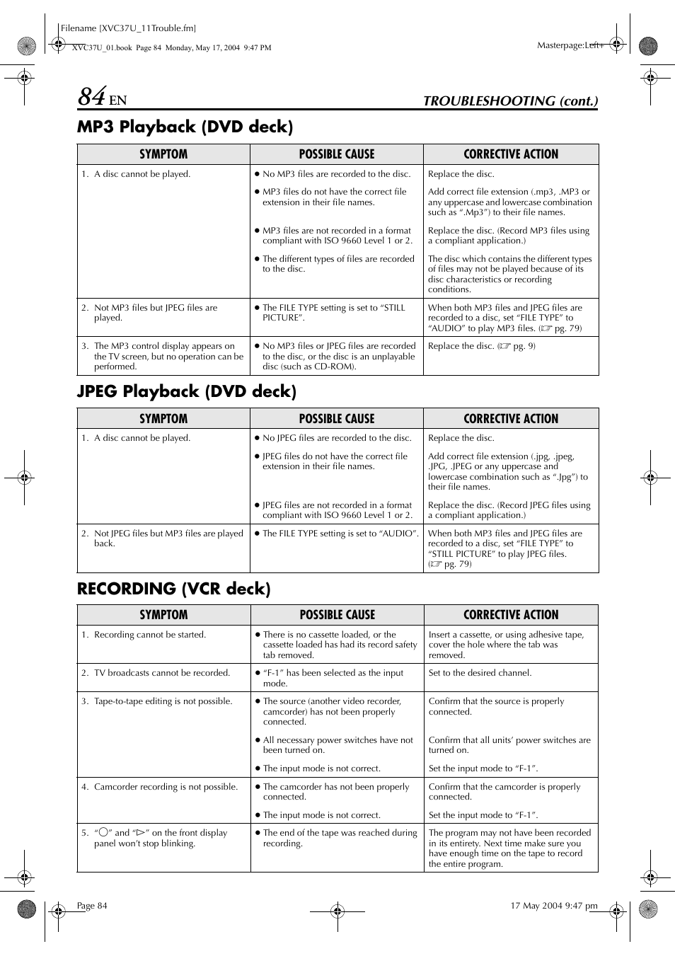 Troubleshooting (cont.), Symptom possible cause corrective action | JVC HR-XVC37U User Manual | Page 84 / 92