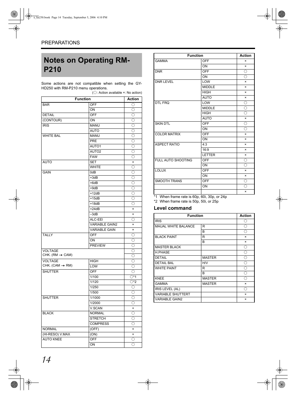 Preparations, Level command | JVC GY KA-HD250 User Manual | Page 14 / 15