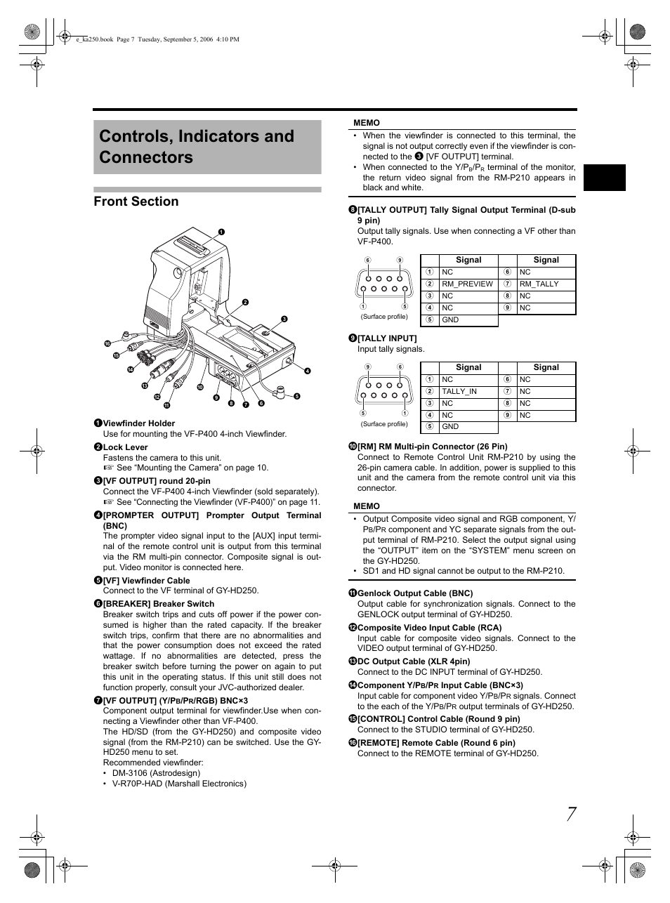 Controls, indicators and connectors | JVC GY KA-HD250 User Manual | Page 7 / 15