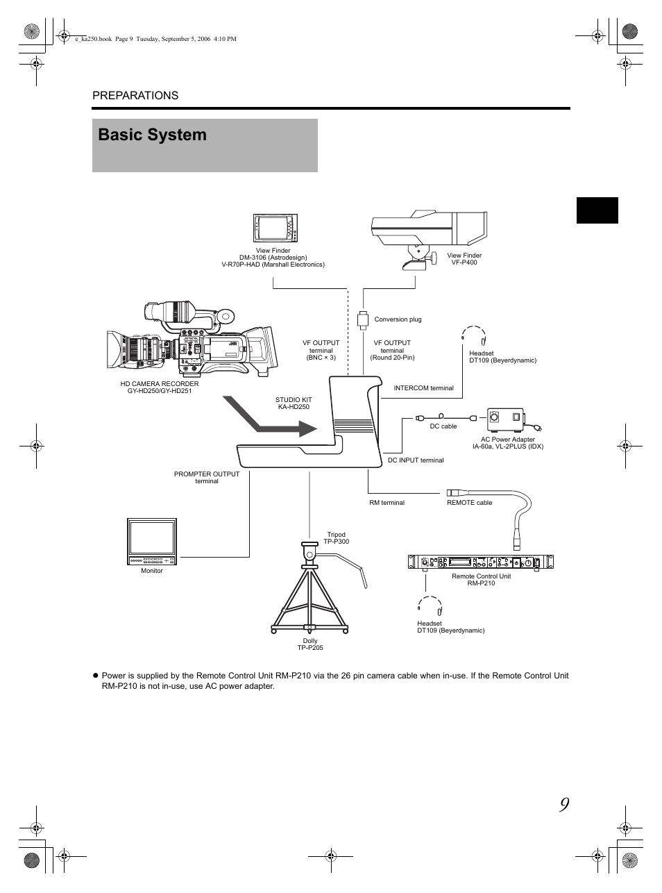 Basic system, Preparations | JVC GY KA-HD250 User Manual | Page 9 / 15