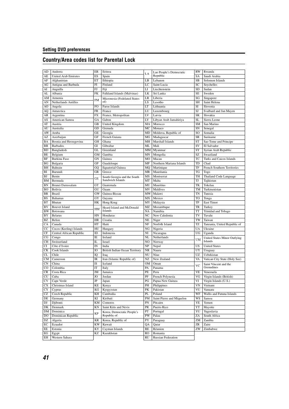 Country/area codes list for parental lock, Setting dvd preferences | JVC TH-M301 User Manual | Page 44 / 60