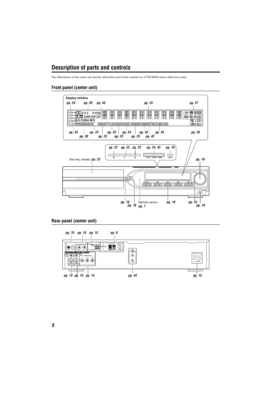 Parts & controls, Front panel & display, Rear panel | Description of parts and controls, Front panel (center unit) rear panel (center unit) | JVC TH-M301 User Manual | Page 8 / 60