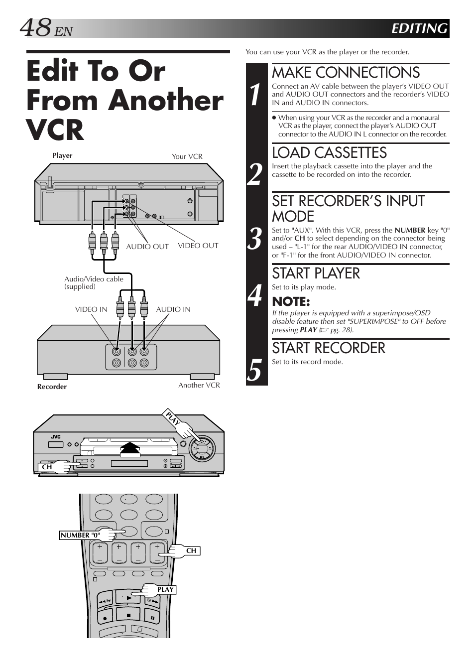 Edit to or from another vcr, Make connections, Load cassettes | Set recorder’s input mode, Start player, Start recorder, Editing | JVC HR-DD750U User Manual | Page 48 / 68