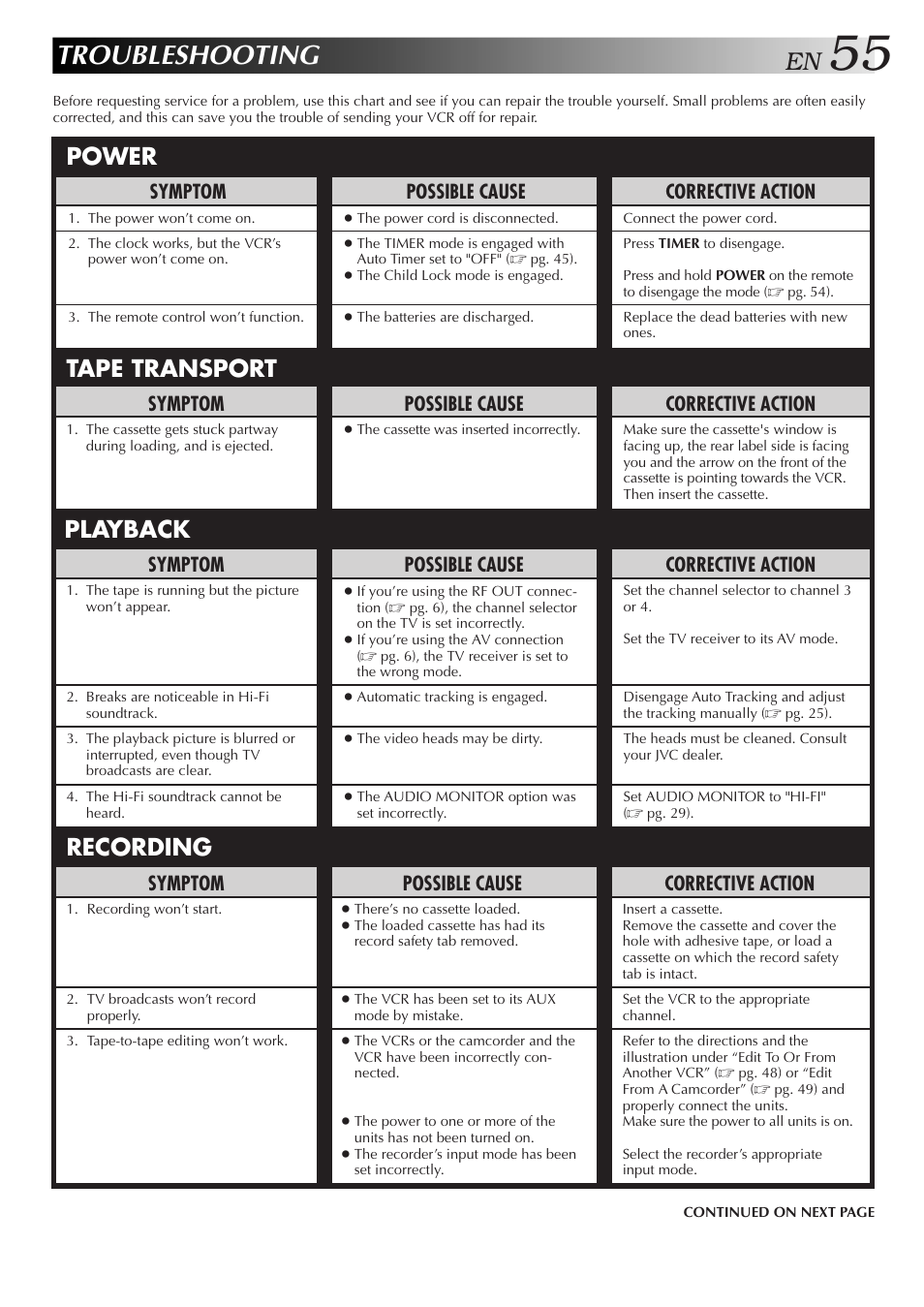 Troubleshooting, Power tape transport playback recording, Possible cause | Symptom, Corrective action | JVC HR-DD750U User Manual | Page 55 / 68