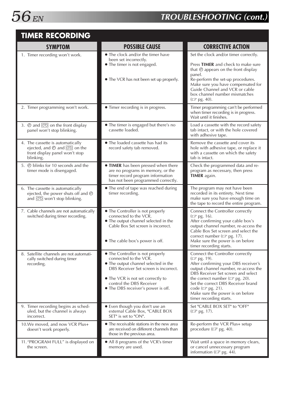 Troubleshooting (cont.), Timer recording, Corrective action | Symptom, Possible cause | JVC HR-DD750U User Manual | Page 56 / 68