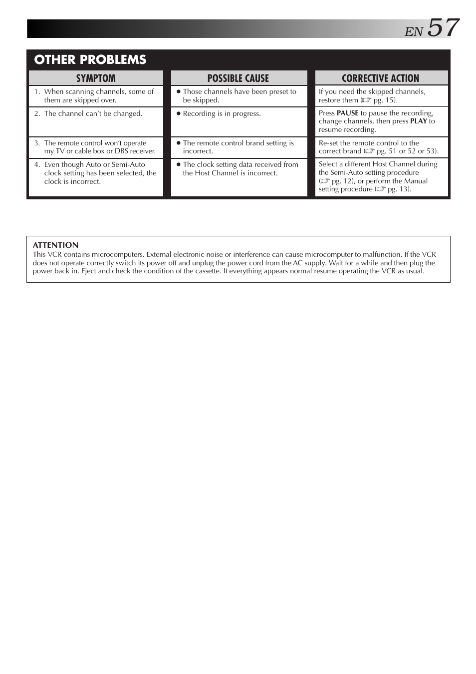 Other problems | JVC HR-DD750U User Manual | Page 57 / 68