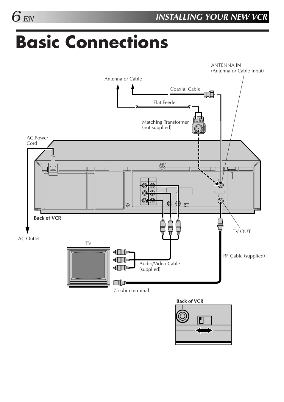 Basic connections, Installing your new vcr, Ch4 ch3 | JVC HR-DD750U User Manual | Page 6 / 68