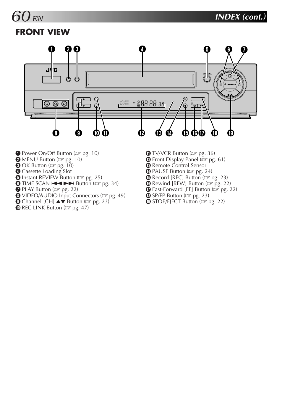 Index (cont.), Front view | JVC HR-DD750U User Manual | Page 60 / 68