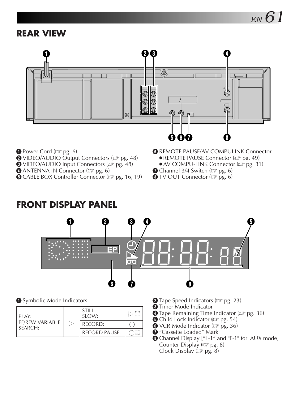 Rear view front display panel, Sp vcr | JVC HR-DD750U User Manual | Page 61 / 68