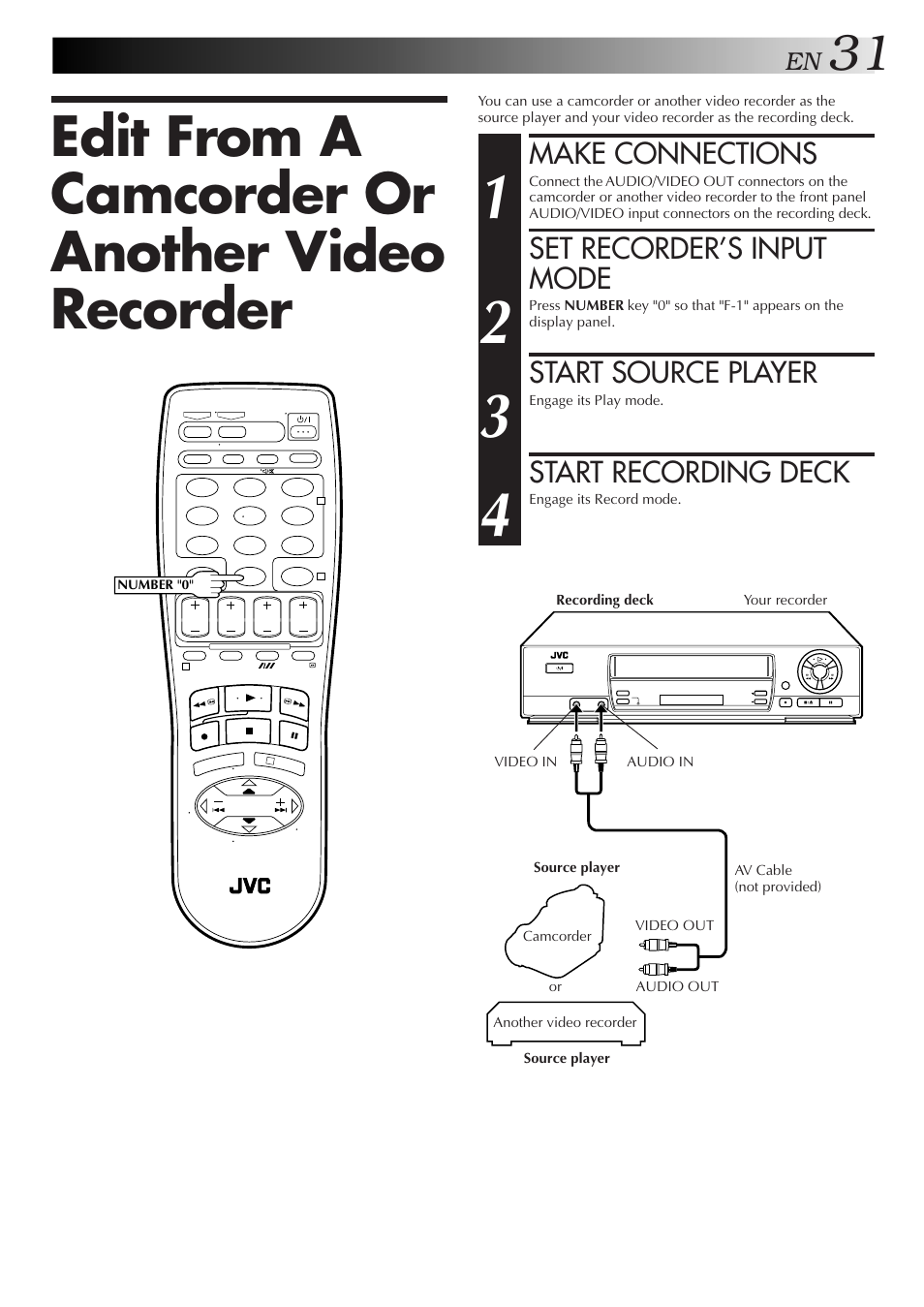 Edit from a camcorder or another video recorder, Make connections, Set recorder’s input mode | Start source player, Start recording deck | JVC HR-J259EE User Manual | Page 31 / 48