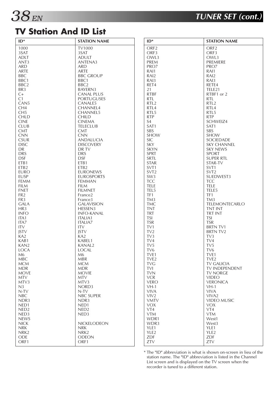 Tuner set (cont.), Tv station and id list | JVC HR-J259EE User Manual | Page 38 / 48