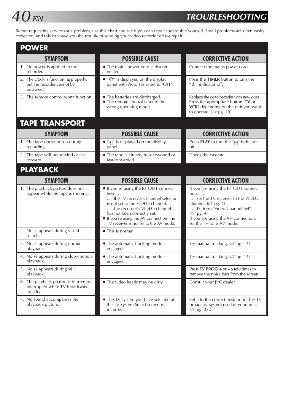 Troubleshooting, Power tape transport playback, Possible cause | Symptom, Corrective action | JVC HR-J259EE User Manual | Page 40 / 48