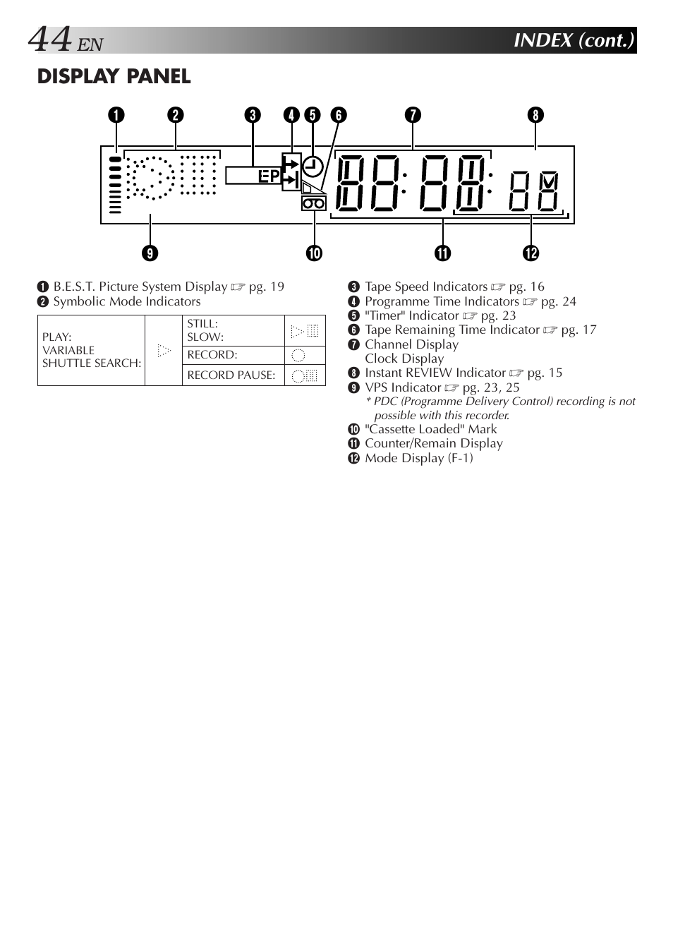 Index (cont.), Display panel | JVC HR-J259EE User Manual | Page 44 / 48