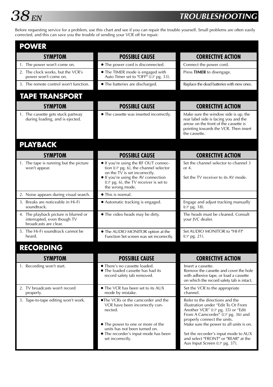 Troubleshooting, Power tape transport, Playback recording | Possible cause, Symptom, Corrective action | JVC HI-FI HR-J642U User Manual | Page 38 / 48