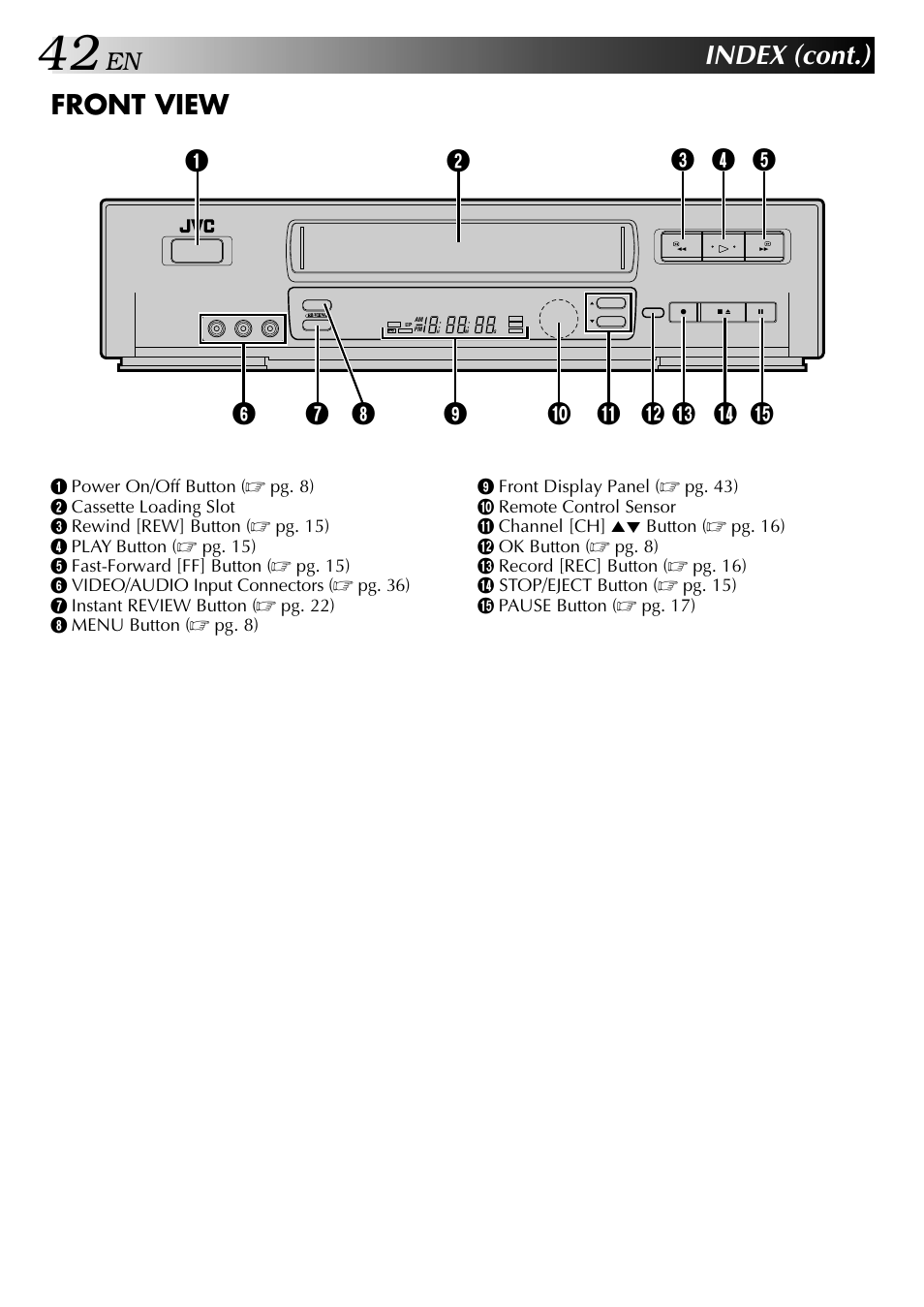 Index (cont.), Front view | JVC HI-FI HR-J642U User Manual | Page 42 / 48