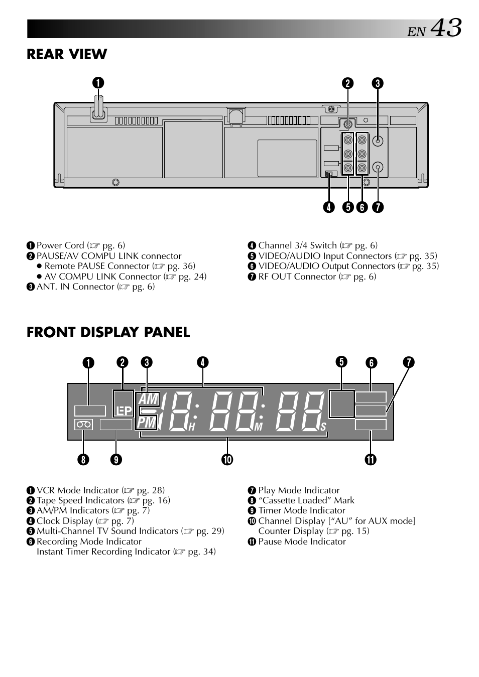 Am pm, Rear view front display panel, Sp st sap | JVC HI-FI HR-J642U User Manual | Page 43 / 48