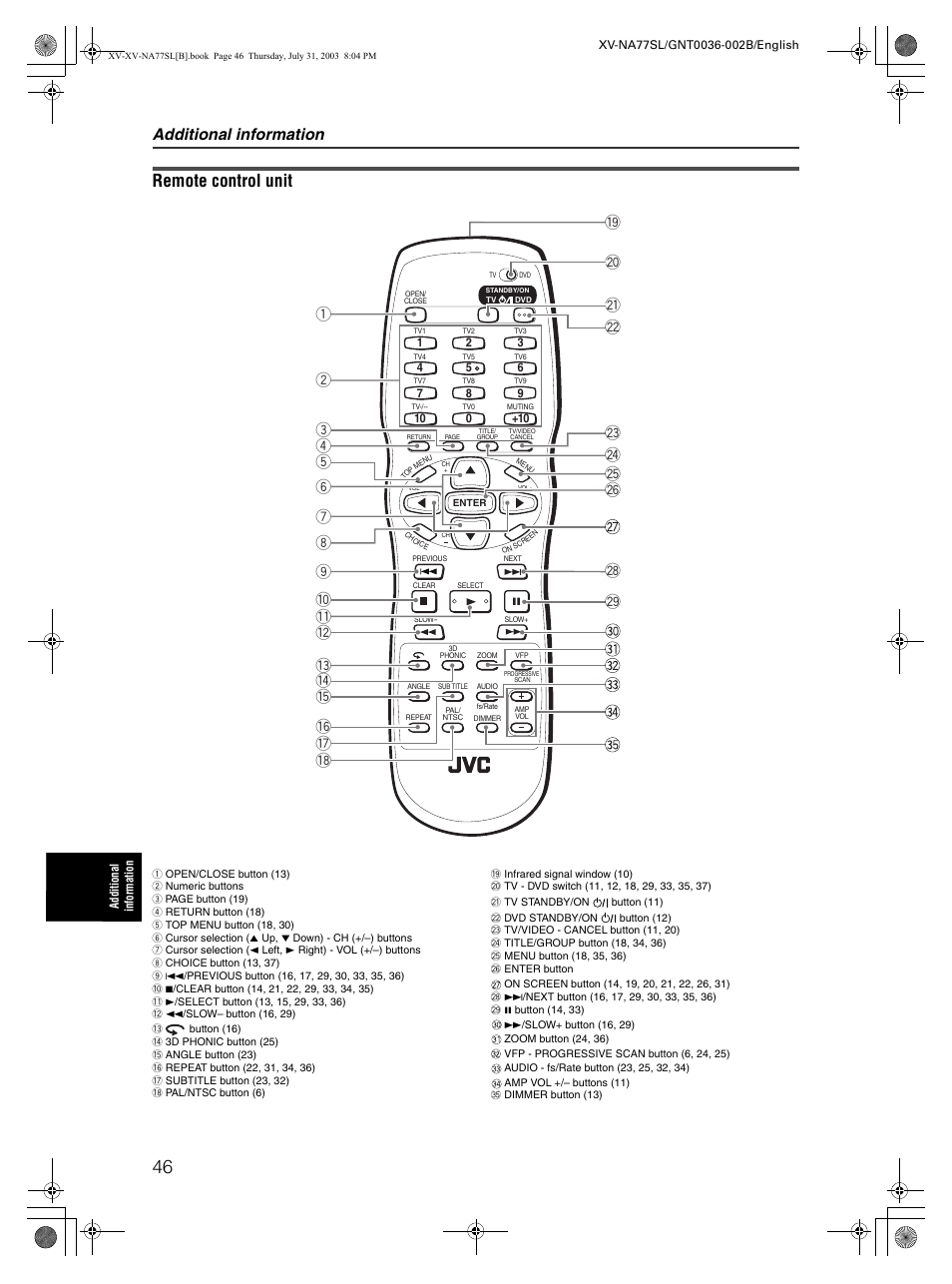 Remote control unit, Additional information | JVC XV-NA77SL User Manual | Page 48 / 54