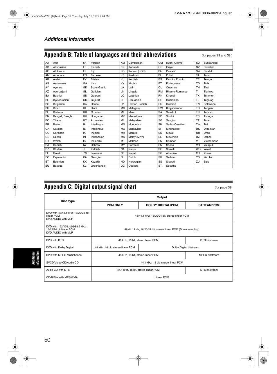 Additional information | JVC XV-NA77SL User Manual | Page 52 / 54