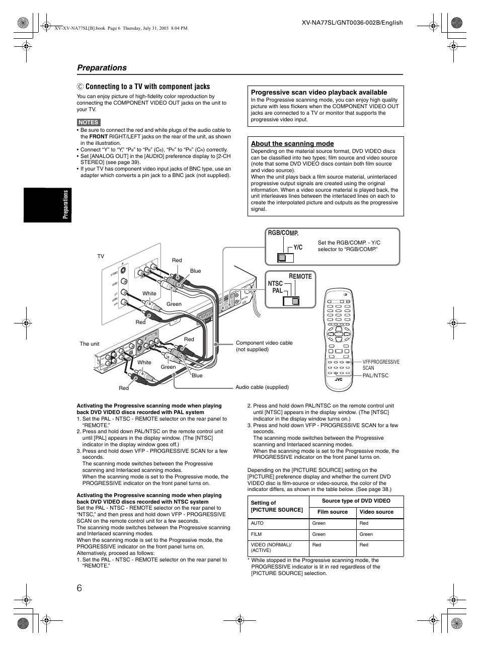 Preparations, C connecting to a tv with component jacks, Progressive scan video playback available | About the scanning mode, Pal ntsc remote y/c rgb/comp | JVC XV-NA77SL User Manual | Page 8 / 54