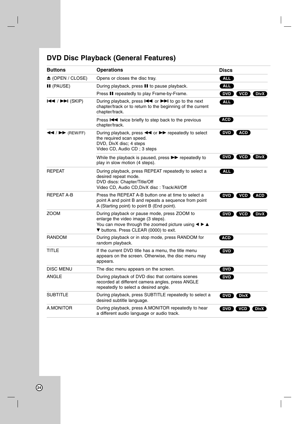 Dvd disc playback (general features) | JVC HR-XVC14BU User Manual | Page 24 / 36