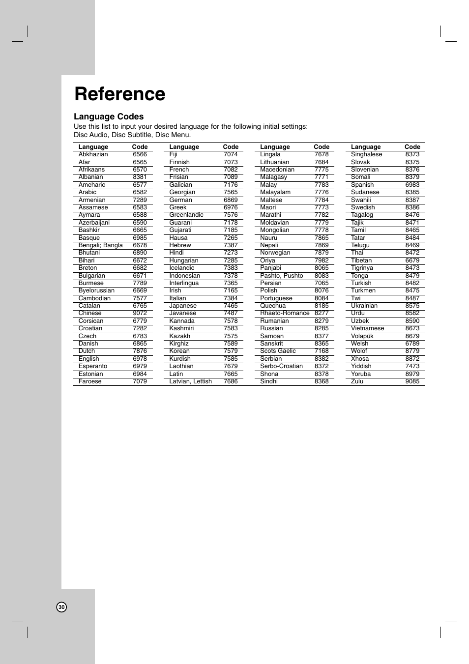 Reference, Language codes | JVC HR-XVC14BU User Manual | Page 30 / 36