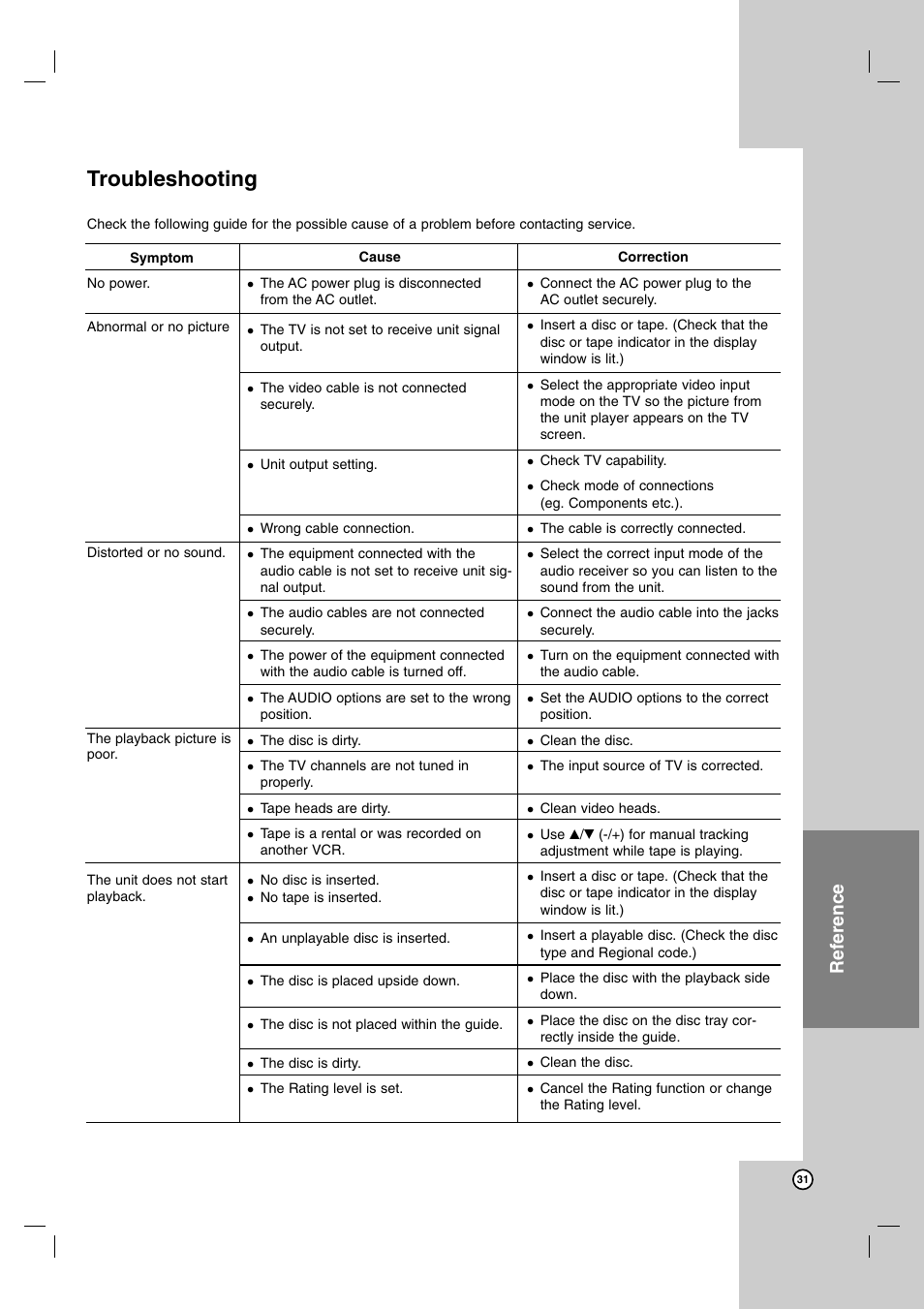 Troubleshooting, Reference | JVC HR-XVC14BU User Manual | Page 31 / 36