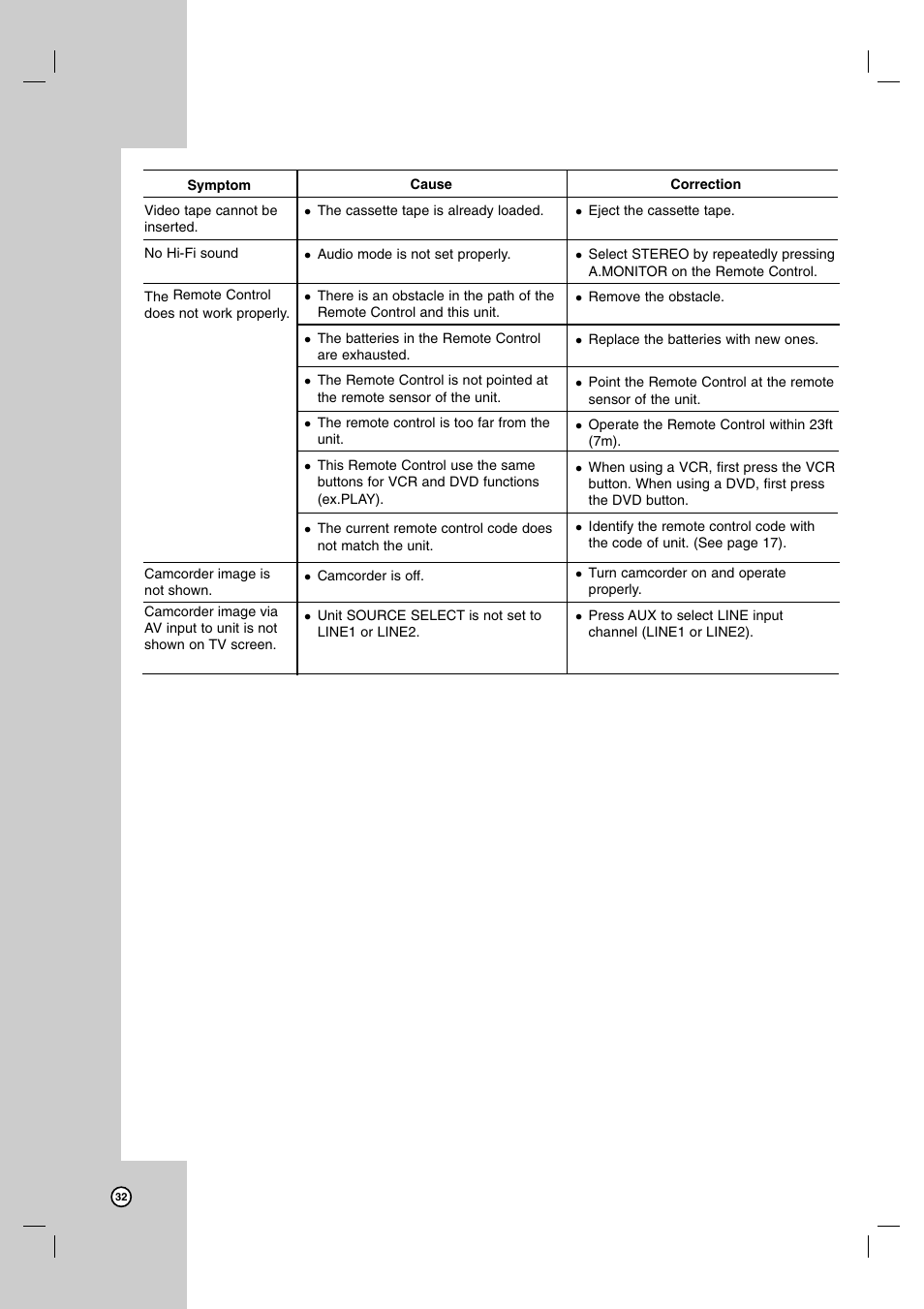 JVC HR-XVC14BU User Manual | Page 32 / 36