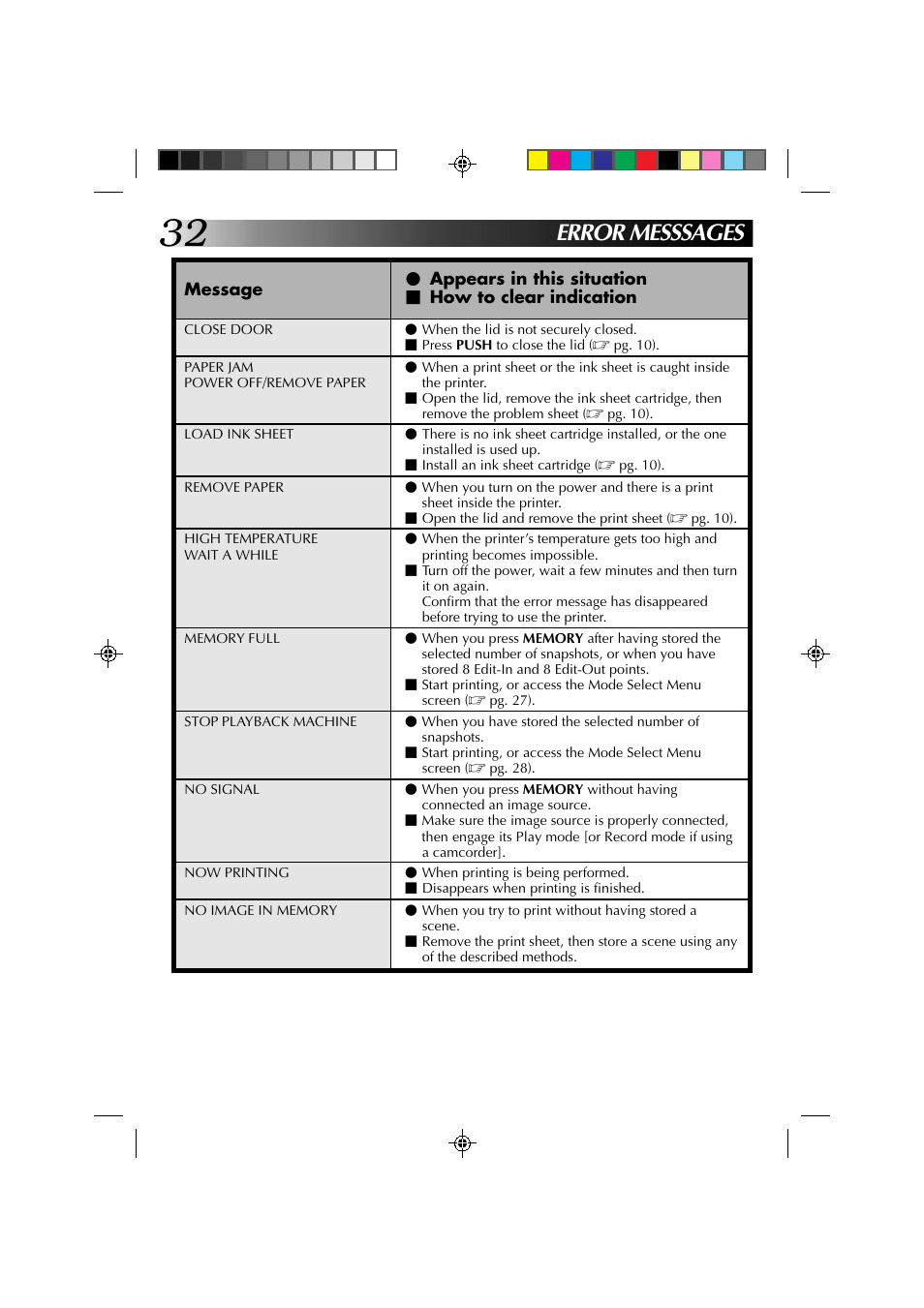 Error messsages | JVC GV-PT1 User Manual | Page 32 / 36