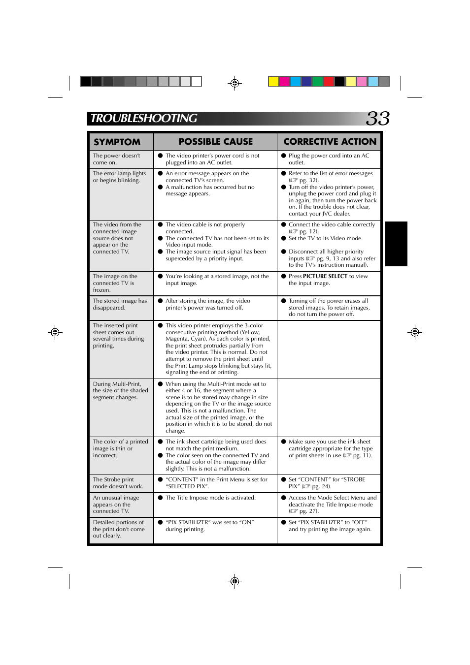 Troubleshooting, Symptom possible cause corrective action | JVC GV-PT1 User Manual | Page 33 / 36