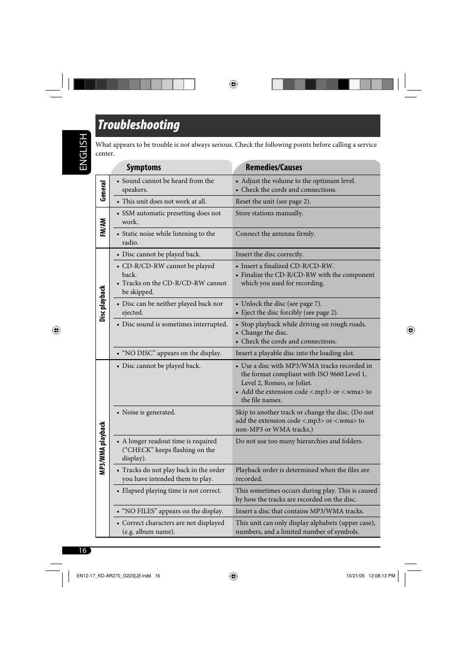 Troubleshooting, English, Symptoms remedies/causes | JVC KD-AR270 User Manual | Page 16 / 50