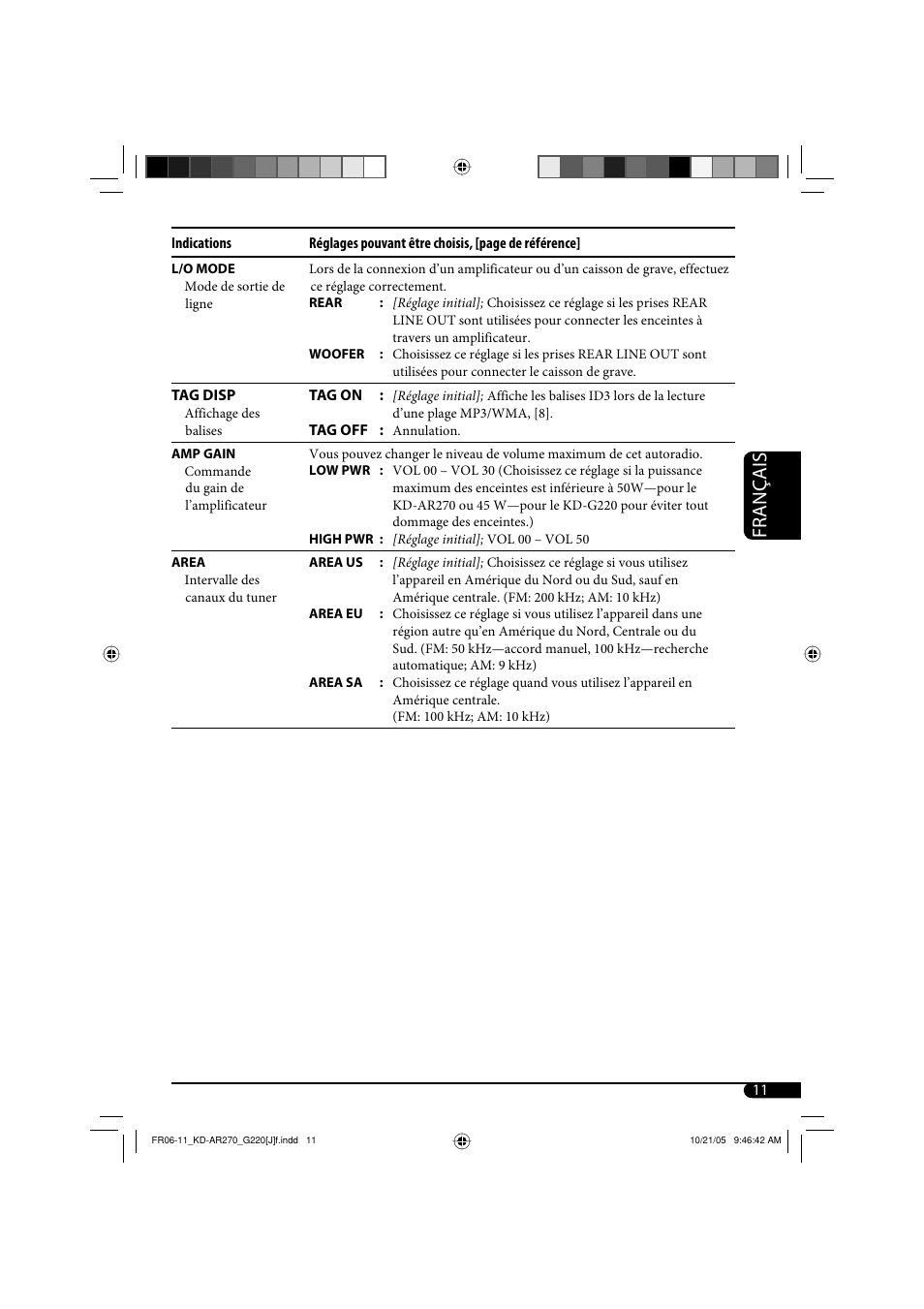 Français | JVC KD-AR270 User Manual | Page 43 / 50