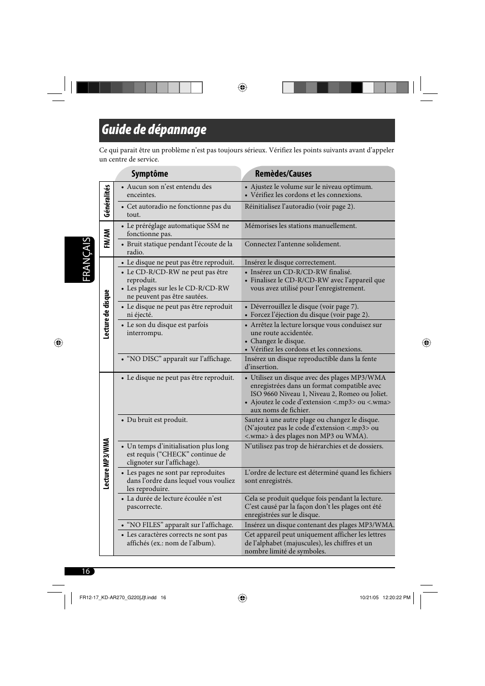 Guide de dépannage, Français, Symptôme remèdes/causes | JVC KD-AR270 User Manual | Page 48 / 50