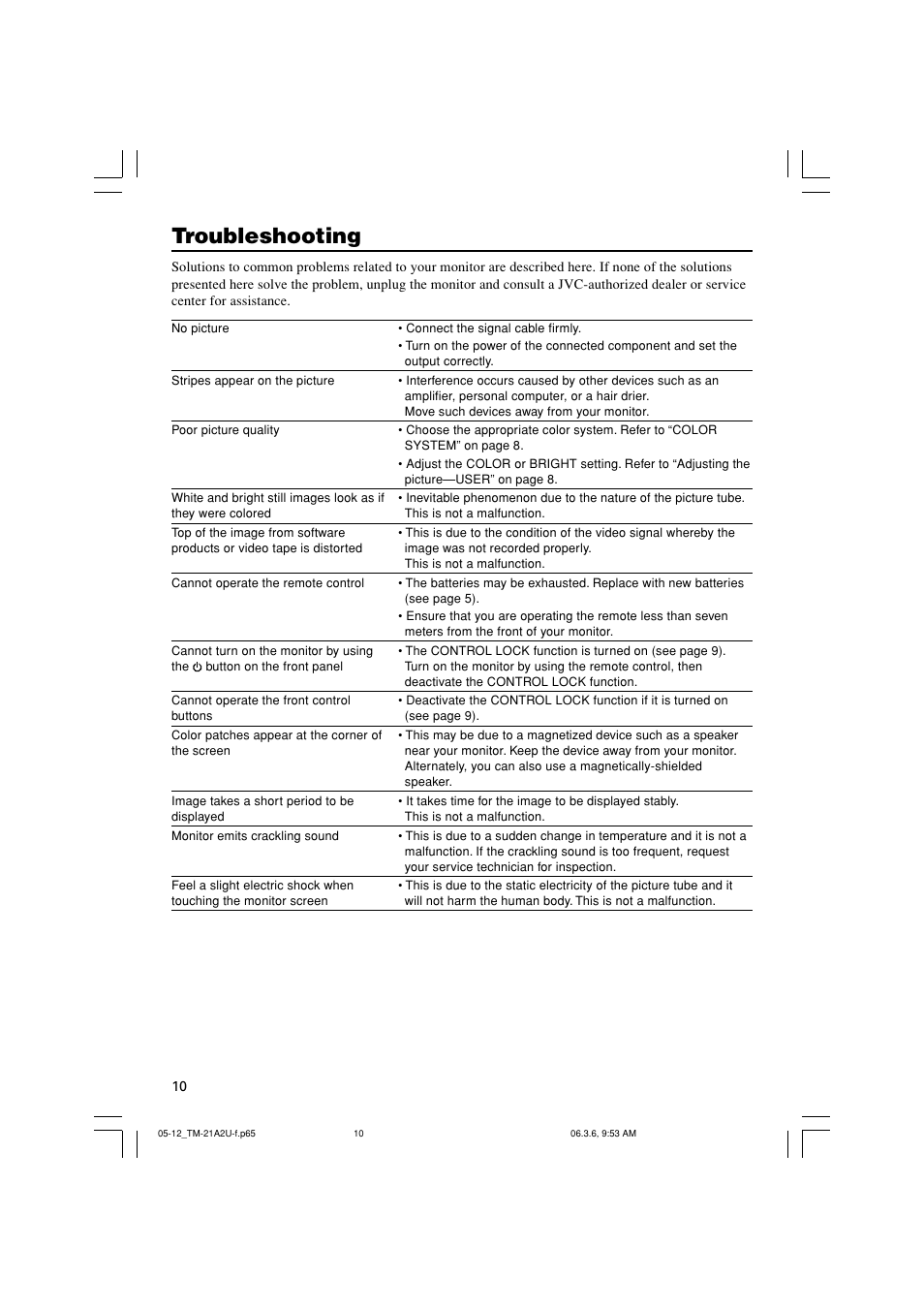 Troubleshooting | JVC Color Video Monitor TM21A2U User Manual | Page 10 / 12